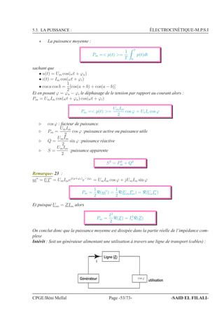 5.3. LA PUISSANCE : ÉLECTROCINÉTIQUE-M.P.S.I
⋆ La puissance moyenne :
Pm = p(t) =
1
T
T
0
p(t)dt
sachant que
• u(t) = Um cos(ωt + ϕu)
• i(t) = Im cos(ωt + ϕi)
• cos a cos b =
1
2
[cos(a + b) + cos(a − b)]
Et en posant ϕ = ϕu − ϕi le déphasage de le tension par rapport au courant alors :
Pm = UmIm cos(ωt + ϕu) cos(ωt + ϕi)
Pm = p(t) =
UmIm
2
cos ϕ = UeIe cos ϕ
⊲ cos ϕ : facteur de puissance.
⊲ Pm =
UmIm
2
cos ϕ :puissance active ou puissance utile
⊲ Q =
UmIm
2
sin ϕ :puissance réactive
⊲ S =
UmIm
2
:puissance apparente
S2
= P2
m + Q2
Remarque- 23 :
ui∗
= UI∗
= UmImej(ϕ+ϕi)
e−jϕi
= UmIm cos ϕ + jUmIm sin ϕ
Pm =
1
2
ℜ(ui∗
) =
1
2
ℜ(UmI∗
m) = ℜ(UeI∗
e)
Et puisque Um = ZIm alors
Pm =
I2
2
ℜ(Z) = I2
e ℜ(Z)
On conclut donc que la puissance moyenne est dissipée dans la partie réelle de l’impédance com-
plexe
Intérêt : Soit un générateur alimentant une utilisation à travers une ligne de transport (cables) :
Ligne (Z)
Générateur
utilisation
i
cosϕ
CPGE/Béni Mellal Page -53/73- -SAID EL FILALI-
 