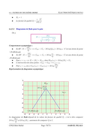 6.4. FILTRES DU DEUXIÈME ORDRE ÉLECTROCINÉTIQUE-M.P.S.I
◮ Ho = 1
◮ Le facteur de qualité Q =
1
R
L
C
6.4.3.2 Diagramme de Bode pour le gain
On a
H =
|Ho|
1 + Q2 x −
1
x
2
Comportement asymptotique :
◮ En BF : H =
|Ho|
Q
x =⇒ GBF = Go −20 log(Qωo)+20 log ω : C’est une droite de pente
+20 dB/décade
◮ En HF : H =
|Ho|
Qx
=⇒ GHF = Go + 20 log
ωo
Q
− 20 log ω : C’est une droite de pente
-20 dB/décade
◮ Pour ω = ωo =⇒ H = |Ho| = Hmax donc GdB(ωo) = 20 log |Ho| = Go
◮ L’intersection des deux pentes : GHF = GBF =⇒ ω = ωo
◮ Pour ω = ωo on a :GHF (ωo) = GBF (ωo) = 20 log
|Ho|
Q
Représentation du diagramme asymptotique
-5 -4 -3 -2 -1 0 1 2 3 4 5
-4
-3
-2
-1
0
1
2
3
+20 dB/décade -20 dB/décade
log x
GdB
20 log
|Ho|
Q
Le diagramme de Bode dépend de la valeur du facteur de qualité Q , c’est à dire comparer
20 log
|Ho|
Q
et 20 log |Ho| , autrement dit comparer Q et 1.
CPGE/Béni Mellal Page -70/73- -SAID EL FILALI-
 