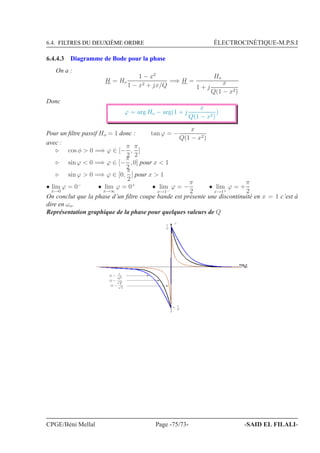 6.4. FILTRES DU DEUXIÈME ORDRE ÉLECTROCINÉTIQUE-M.P.S.I
6.4.4.3 Diagramme de Bode pour la phase
On a :
H = Ho
1 − x2
1 − x2 + jx/Q
=⇒ H =
Ho
1 + j
x
Q(1 − x2)
Donc
ϕ = arg Ho − arg(1 + j
x
Q(1 − x2)
)
Pour un ﬁltre passif Ho = 1 donc : tan ϕ = −
x
Q(1 − x2)
avec :
⊲ cos φ  0 =⇒ ϕ ∈ [−
π
2
,
π
2
]
⊲ sin ϕ  0 =⇒ ϕ ∈ [−
π
2
, 0] pour x  1
⊲ sin ϕ  0 =⇒ ϕ ∈ [0,
π
2
] pour x  1
• lim
x→0
ϕ = 0−
• lim
x→∞
ϕ = 0+
• lim
x→1−
ϕ = −
π
2
• lim
x→1+
ϕ = +
π
2
On conclut que la phase d’un ﬁltre coupe bande est présente une discontinuité en x = 1 c’est à
dire en ωo.
Représentation graphique de la phase pour quelques valeurs de Q
log x
-
Q =
1
√
2
Q 
1
√
2
Q 
1
√
2
ϕ
π
2
π
2
CPGE/Béni Mellal Page -75/73- -SAID EL FILALI-
 
