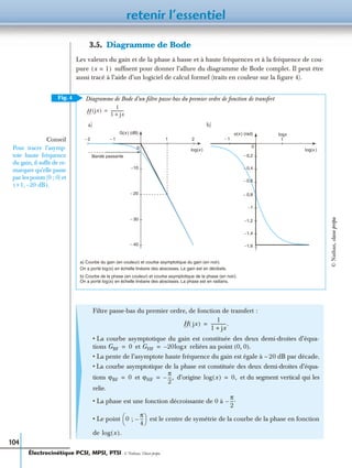 retenir l’essentiel
104
3.5. Diagramme de Bode
Les valeurs du gain et de la phase à basse et à haute fréquences et à la fréquence de cou-
pure sufﬁsent pour donner l’allure du diagramme de Bode complet. Il peut être
aussi tracé à l’aide d’un logiciel de calcul formel (traits en couleur sur la ﬁgure 4).
a) Courbe du gain (en couleur) et courbe asymptotique du gain (en noir).
On a porté log(x) en échelle linéaire des abscisses. Le gain est en décibels.
b) Courbe de la phase (en couleur) et courbe asymptotique de la phase (en noir).
On a porté log(x) en échelle linéaire des abscisses. La phase est en radians.
Filtre passe-bas du premier ordre, de fonction de transfert :
• La courbe asymptotique du gain est constituée des deux demi-droites d’équa-
tions et reliées au point (0, 0).
• La pente de l’asymptote haute fréquence du gain est égale à – 20 dB par décade.
• La courbe asymptotique de la phase est constituée des deux demi-droites d’équa-
tions et d’origine et du segment vertical qui les
relie.
• La phase est une fonction décroissante de 0 à
• Le point est le centre de symétrie de la courbe de la phase en fonction
de
x 1=( )
Fig. 4
G(x ) (dB)
log(x )
ϕ(x ) (rad)
− 0,2
− 0,4
− 0,6
− 0,8
−1
−1,2
−1,4
−1,6
−10
− 20
− 30
− 40
Bande passante
a)
− 2 − 1 1 2
0 0
log(x )
logx
1
b)
− 1
Diagramme de Bode d’un ﬁltre passe-bas du premier ordre de fonction de transfert
H jx( )
1
1 jx+
--------------=
Conseil
Pour tracer l’asymp-
tote haute fréquence
du gain, il sufﬁt de re-
marquer qu’elle passe
par les points (0 ; 0) et
+1 20 dB–,( ).
H jx( )
1
1 jx+
--------------.=
GBF 0= GHF 20– logx=
ϕBF 0= ϕHF
π
2
---,–= log x( ) 0,=
π
2
---.–
0 ;
π
4
---–
 
 
log x( ).
Électrocinétique PCSI, MPSI, PTSI - © Nathan, Classe prépa
©Nathan,classeprépa
 