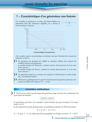 savoir résoudre les exercices
1 – Circuit électrique en régime stationnaire
11
1 On lit sur la courbe caractéristique du générateur (page suivante) les coordonnées du
point limite de linéarité :
Le générateur peut donc être considéré comme linéaire tant que la tension U est supé-
rieure à 4,0 V.
a. En respectant les pôles du générateur, la modélisation linéaire de Thévenin donne :
(1)
pour ; on obtient par lecture graphique sur la ﬁgure suivante :
1 – Caractéristique d’un générateur non linéaire
On considère le générateur ci-contre. En faisant débiter un
générateur dans des résistances réglables, on a obtenu la
caractéristique ci-dessous.
On considère que la caractéristique est linéaire tant que l’intensité du courant est
inférieure à 0,10 A.
1 En précisant son domaine de validité en intensité, déduire des mesures les
modèles linéaires du générateur :
a. modèle linéaire de Thévenin ; calculer la force électromotrice E et la résis-
tance interne r ;
b. modèle linéaire de Norton ; calculer le courant électromoteur et la résis-
tance interne
2 Ce générateur alimente un résistor de résistance R. Déterminer la valeur limite
du domaine linéaire.
3 Déterminer graphiquement le point de fonctionnement quand le générateur ali-
mente un résistor de résistance
I
U
10
9
8
7
6
5
4
3
2
1
0
0,05 0,1 0,15 0,2 I (A)
U (V)
Caractéristique du générateur
I0
r′.
Rlim
R ′ 10 Ω.=
résolution méthodique
0,10 A ; 4,0 V( )
U E Ur– E rI–= =
U E= I 0= E 9,0 V.=
©Nathan,classeprépa
 