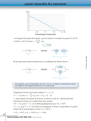 savoir résoudre les exercices
12
r est l’opposé de la pente de la droite ; pour la calculer on considère les points (0 ; 0,9 V)
et (0,10 A ; 4,0 V). Il vient soit :
b. En respectant les pôles du générateur, la modélisation de Norton donne :
L’application de la loi des nœuds conduit à
donc (2)
étant l’opposé de la pente de la droite, sa valeur est celle de r calculée plus haut.
Cherchons à retrouver ce résultat d’une autre manière :
• pour on en déduit graphiquement que
• pour On obtient en prolongeant la droite correspondant à la partie
linéaire de la caractéristique la valeur
• et
U (V)
10
9
8
7
6
5
4
3
2
1
0
0,05 0,1 0,15 0,2 I (A)
Caractéristique du générateur
r
9 4–
0,1
------------,=
r 50 Ω=
I + −
E UrU
U
I + −
r
I
+ −
U
U
I0
I+ −
r ′Ir ′
Faire attention aux sens d’orientation des f.é.m. et c.é.m. : les ﬂèches correspondantes doivent
être dirigées du pôle négatif du générateur vers le pôle positif.
I Ir′ I0+=
U r′I–= I
U
r′
----– I0+ U⇒ r′I0 r′I–= =
r′
U r′I0= I 0,= r′I0 9,0 V.=
I I0= U 0.=
I0 0,18 A.=
r′I0 9,0 V= I0 0,18 A r′⇒ 50 Ω.= =
Électrocinétique PCSI, MPSI, PTSI - © Nathan, Classe prépa
©Nathan,classeprépa
 