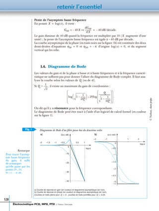 retenir l’essentiel
128
Pente de l’asymptote basse fréquence
En posant il vient :
dB/décade.
Le gain diminue de 40 dB quand la fréquence est multipliée par 10 ( augmente d’une
unité) ; la pente de l’asymptote basse fréquence est égale à – 40 dB par décade.
La courbe asymptotique de la phase (en traits noirs sur la ﬁgure 1b) est constituée des deux
demi-droites d’équations et d’origine et du segment
vertical qui les relie.
1.4. Diagramme de Bode
Les valeurs du gain et de la phase à basse et à haute fréquences et à la fréquence caracté-
ristique ne sufﬁsent pas pour donner l’allure du diagramme de Bode complet. Il faut ana-
lyser la courbe selon les valeurs de (ou de
Si il existe un maximum du gain de coordonnées :
On dit qu’il y a résonance pour la fréquence correspondante.
Le diagramme de Bode peut-être tracé à l’aide d’un logiciel de calcul formel (en couleur
sur la ﬁgure 1).
a) Courbe de réponse en gain (en couleur) et diagramme asymptotique (en noir).
b) Courbe de réponse en phase (en couleur) et diagramme asymptotique (en noir).
Courbes en traits pleins pour courbes en traits pointillés pour
X log x( ),=
GHF 40X–=
dGHF
dX
-------------⇒ 40–=
X
ϕBF 0= ϕHF π–= log x( ) 0,=
Q σ).
Q
1
2
-------,Ͼ
log 1
1
2Q2
---------–
 
  ; 20log
Q
1
1
4Q2
---------–
-----------------------
 
 
 
 
 
 
 
 
 
 
.
Remarque
Pour tracer l’asymp-
tote basse fréquence
du gain, il sufﬁt
de remarquer
qu’elle passe par les
points
et
0 ; 0( )
+1 ; 40 dB–( ).
Fig. 1
–2 –1,5 –1 –0,5
0
–10
–20
–30
– 40
0,5 1
–2 –1
– 0,5
0
–1
–1,5
– 2
– 2,5
1 2
–3
a) b)
log(x)
ϕ(x) (rad)G(x) (dB)
log(x)
Diagramme de Bode d’un filtre passe-bas du deuxième ordre
– π
Q 2,= Q 0,25.=
Électrocinétique PCSI, MPSI, PTSI - © Nathan, Classe prépa
©Nathan,classeprépa
 