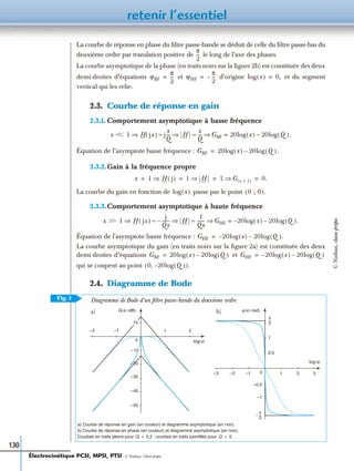 retenir l’essentiel
130
La courbe de réponse en phase du ﬁltre passe-bande se déduit de celle du ﬁltre passe-bas du
deuxième ordre par translation positive de le long de l’axe des phases.
La courbe asymptotique de la phase (en traits noirs sur la ﬁgure 2b) est constituée des deux
demi-droites d’équations et d’origine et du segment
vertical qui les relie.
2.3. Courbe de réponse en gain
2.3.1. Comportement asymptotique à basse fréquence
Équation de l’asymptote basse fréquence :
2.3.2.Gain à la fréquence propre
La courbe du gain en fonction de passe par le point
2.3.3.Comportement asymptotique à haute fréquence
Équation de l'asymptote haute fréquence :
La courbe asymptotique du gain (en traits noirs sur la ﬁgure 2a) est constituée des deux
demi-droites d’équations et
qui se coupent au point
2.4. Diagramme de Bode
a) Courbe de réponse en gain (en couleur) et diagramme asymptotique (en noir).
b) Courbe de réponse en phase (en couleur) et diagramme asymptotique (en noir).
Courbes en traits pleins pour ; courbes en traits pointillés pour
π
2
---
ϕBF
π
2
---= ϕHF
π
2
---–= log x( ) 0,=
x Ͻ 1 H jx( )⇒ j
x
Q
--- H⇒
x
Q
---≈ ≈ GBF⇒ 20log x( ) 20– log Q( ).=Ͻ
GBF 20log x( ) 20– log Q( ).=
x 1 H j( )⇒ 1 H⇒ 1 G x 1=( )⇒ 0.= = = =
log x( ) 0 ; 0( ).
x Ͼ 1 H jx( )⇒
j
Qx
-------– H⇒
1
Qx
-------≈ ≈ GHF⇒ 20– log x( ) 20– log Q( ).=Ͼ
GHF 20– log x( ) 20– log Q( ).=
GBF 20log x( ) 20– log Q( )= GHF 20– log x( ) 20– log Q( )=
0 20– log Q( ),( ).
Fig. 2
–2 –1
0
–20
–30
–40
1
0,5
–0,5
–1
–2–3 –1 0 21
2
– 50
3
10
–10
1
a) b) ϕ(x) (rad)G(x) (dB)
log(x)
log(x)
Diagramme de Bode d’un filtre passe-bande du deuxième ordre
π
2
---
π
2
---–
Q 0,2= Q 5.=
Électrocinétique PCSI, MPSI, PTSI - © Nathan, Classe prépa
©Nathan,classeprépa
 