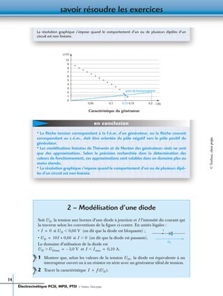 savoir résoudre les exercices
14
2 – Modélisation d’une diode
Soit la tension aux bornes d’une diode à jonction et I l’intensité du courant qui
la traverse selon les conventions de la ﬁgure ci-contre. En unités légales :
• si (on dit que la diode est bloquante) ;
• si (on dit que la diode est passante).
Le domaine d’utilisation de la diode est
et
1 Montrer que, selon les valeurs de la tension la diode est équivalente à un
interrupteur ouvert ou à un résistor en série avec un générateur idéal de tension.
2 Tracer la caractéristique
La résolution graphique s’impose quand le comportement d’un ou de plusieurs dipôles d’un
circuit est non linéaire.
10
9
8
7
6
5
4
3
2
1
0
Caractéristique du générateur
0,05 0,1 0,15 0,2 I (A)
point de fonctionnement
U (V)
0,13
• La ﬂèche tension correspondant à la f.é.m. d’un générateur, ou la ﬂèche courant
correspondant au c.é.m., doit être orientée du pôle négatif vers le pôle positif du
générateur.
• Les modélisations linéaires de Thévenin et de Norton des générateurs réels ne sont
que des approximations. Selon la précision recherchée dans la détermination des
valeurs de fonctionnement, ces approximations sont valables dans un domaine plus ou
moins étendu.
• La résolution graphique s’impose quand le comportement d’un ou de plusieurs dipô-
les d’un circuit est non linéaire.
en conclusion
UD
UD
II 0= UD 0,60 VϽ
UD 10I 0,60+= I 0Ͼ
UD UDminϾ 3,0 V–= I ImaxϽ 0,10 A.=
UD,
I f UD( ).=
Électrocinétique PCSI, MPSI, PTSI - © Nathan, Classe prépa
©Nathan,classeprépa
 