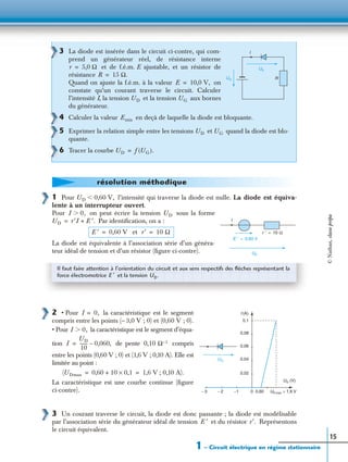 1 – Circuit électrique en régime stationnaire
15
1 Pour l’intensité qui traverse la diode est nulle. La diode est équiva-
lente à un interrupteur ouvert.
Pour on peut écrire la tension sous la forme
Par identiﬁcation, on a :
La diode est équivalente à l’association série d’un généra-
teur idéal de tension et d’un résistor (ﬁgure ci-contre).
2 • Pour la caractéristique est le segment
compris entre les points (– 3,0 V ; 0) et (0,60 V ; 0).
• Pour la caractéristique est le segment d’équa-
tion de pente compris
entre les points (0,60 V ; 0) et (1,6 V ; 0,10 A). Elle est
limitée au point :
; 0,10 A).
La caractéristique est une courbe continue (ﬁgure
ci-contre).
3 Un courant traverse le circuit, la diode est donc passante ; la diode est modélisable
par l’association série du générateur idéal de tension et du résistor Représentons
le circuit équivalent.
3 La diode est insérée dans le circuit ci-contre, qui com-
prend un générateur réel, de résistance interne
et de f.é.m. E ajustable, et un résistor de
résistance
Quand on ajuste la f.é.m. à la valeur on
constate qu’un courant traverse le circuit. Calculer
l’intensité I, la tension et la tension aux bornes
du générateur.
4 Calculer la valeur en deçà de laquelle la diode est bloquante.
5 Exprimer la relation simple entre les tensions et quand la diode est blo-
quante.
6 Tracer la courbe
et
UD
I
UG R
r 5,0 Ω=
R 15 Ω.=
E 10,0 V,=
UD UG
Emin
UD UG
UD f UG( ).=
résolution méthodique
UD 0,60 V,Ͻ
r ′ 10 Ω=
E ′ 0,60 V=
I
UD
I 0,Ͼ UD
UD r′I E ′.+=
E ′ 0,60 V= r′ 10 Ω=
Il faut faire attention à l’orientation du circuit et aux sens respectifs des ﬂèches représentant la
force électromotrice et la tensionE ′ UD.
0
0,08
0,06
0,04
0,02
0,60 UD max = 1,6 V−1− 2− 3
UG (V)
0,1
I (A)
UD
I 0,=
I 0,Ͼ
I
UD
10
------- 0,060,–= 0,10 Ω 1–
(UDmax 0,60 10 0,1×+ 1,6 V= =
E ′ r′.
©Nathan,classeprépa
 
