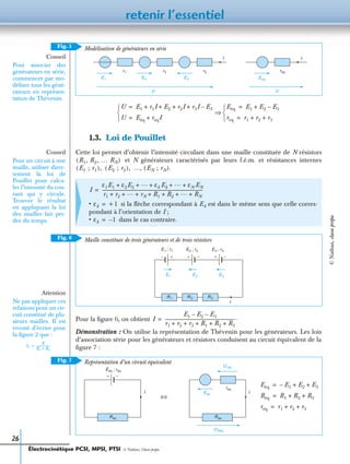 retenir l’essentiel
26
1.3. Loi de Pouillet
Cette loi permet d’obtenir l’intensité circulant dans une maille constituée de N résistors
et N générateurs caractérisés par leurs f.é.m. et résistances internes
…,
Pour la ﬁgure 6, on obtient
Démonstration : On utilise la représentation de Thévenin pour les générateurs. Les lois
d’association série pour les générateurs et résistors conduisent au circuit équivalent de la
ﬁgure 7 :
• si la ﬂèche correspondant à Ek est dans le même sens que celle corres-
pondant à l’orientation de I ;
• dans le cas contraire.
Conseil
Pour associer des
générateurs en série,
commencer par mo-
déliser tous les géné-
rateurs en représen-
tation de Thévenin.
Fig. 5 Modélisation de générateurs en série
r1
EéqE1 E2 E3
I
r2 r3 réq
I
UU
U E1 r1I E2 r2I r3I E3–+ + + +=
U Eéq réqI+=

 Eéq E1 E2 E3–+=
réq r1 r2 r3+ +=


⇒
Conseil
Pour un circuit à une
maille, utiliser direc-
tement la loi de
Pouillet pour calcu-
ler l’intensité du cou-
rant qui y circule.
Trouver le résultat
en appliquant la loi
des mailles fait per-
dre du temps.
R1, R2, … RN( )
E1 ; r1( ), E2 ; r2( ), EN ; rN( ).
I
ε1E1 ε2E2
… εk Ek
… εN EN+ + + + +
r1 r2
… rN R1 R2
… RN+ + + + + + +
---------------------------------------------------------------------------------------------=
εk +1=
εk 1–=
Fig. 6 Maille constituée de trois générateurs et de trois résistors
E1 ; r1
E1 E2 E3
E2 ; r2 E3 ; r3
I
R 1 R 2 R 3
+− + +− −
Attention
Ne pas appliquer ces
relations pour un cir-
cuit constitué de plu-
sieurs mailles. Il est
erroné d’écrire pour
la ﬁgure 2 que :
I3
E
R1 R3+
------------------.=
I
E1 E2 E3––
r1 r2 r3 R1 R2 R3+ + + + +
----------------------------------------------------------------.=
Fig. 7
Eéq E1– E2 E3+ +=
Réq R1 R2 R3+ +=
réq r1 r2 r3+ +=
Représentation d’un circuit équivalent
Eéq
I
Eéq ; réq
I
réq
Réq
UR éq
Réq
Ur éq
+ −
⇔
Électrocinétique PCSI, MPSI, PTSI - © Nathan, Classe prépa
©Nathan,classeprépa
 