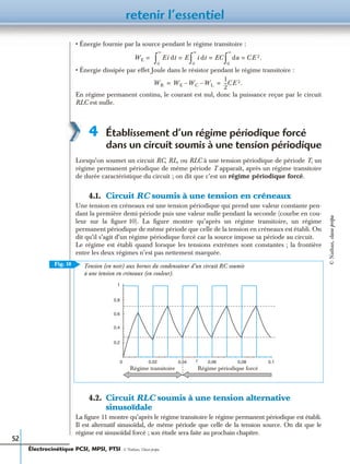 retenir l’essentiel
52
• Énergie fournie par la source pendant le régime transitoire :
• Énergie dissipée par effet Joule dans le résistor pendant le régime transitoire :
En régime permanent continu, le courant est nul, donc la puissance reçue par le circuit
RLC est nulle.
4 Établissement d’un régime périodique forcé
dans un circuit soumis à une tension périodique
Lorsqu’on soumet un circuit RC, RL, ou RLC à une tension périodique de période T, un
régime permanent périodique de même période T apparaît, après un régime transitoire
de durée caractéristique du circuit ; on dit que c’est un régime périodique forcé.
4.1. Circuit RC soumis à une tension en créneaux
Une tension en créneaux est une tension périodique qui prend une valeur constante pen-
dant la première demi-période puis une valeur nulle pendant la seconde (courbe en cou-
leur sur la ﬁgure 10). La ﬁgure montre qu’après un régime transitoire, un régime
permanent périodique de même période que celle de la tension en créneaux est établi. On
dit qu’il s’agit d’un régime périodique forcé car la source impose sa période au circuit.
Le régime est établi quand lorsque les tensions extrêmes sont constantes ; la frontière
entre les deux régimes n’est pas nettement marquée.
4.2. Circuit RLC soumis à une tension alternative
sinusoïdale
La ﬁgure 11 montre qu’après le régime transitoire le régime permanent périodique est établi.
Il est alternatif sinusoïdal, de même période que celle de la tension source. On dit que le
régime est sinusoïdal forcé ; son étude sera faite au prochain chapitre.
WE = Ei dt E=
0
∞
∫ i dt EC=
0
∞
∫ du CE 2.=
0
∞
∫
WR WE WC WL––
1
2
---CE 2.= =
Fig. 10
1
0,8
0,6
0,4
0 0,02 0,06 0,08 0,1
Régime transitoire Régime périodique forcé
t
Tension (en noir) aux bornes du condensateur d’un circuit RC soumis
à une tension en créneaux (en couleur).
0,2
0,04
Électrocinétique PCSI, MPSI, PTSI - © Nathan, Classe prépa
©Nathan,classeprépa
 