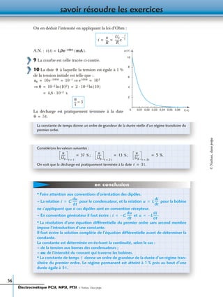 savoir résoudre les exercices
56
On en déduit l’intensité en appliquant la loi d’Ohm :
A.N. :
9 La courbe est celle tracée ci-contre.
10 La date à laquelle la tension est égale à 1 %
de la tension initiale est telle que :
s
La décharge est pratiquement terminée à la date
i
u
R
---
U0
R
------e
t
τ
--–
= =
10
8
6
4
2
0 0,01 0,03 0,05 t s( )
u V( )
0,02 0,04 0,06
i t( ) 1,0e 100t–= mA( ).
θ
uθ 10e 100θ– 10 1– e100θ⇒ 102= = =
θ⇒ 10 2– 102( )ln 2 10 2– 10( )ln·= =
4,6 10 2–·=
θ
τ
--- 5≈
θ 5τ.=
La constante de temps donne un ordre de grandeur de la durée réelle d’un régime transitoire du
premier ordre.
Considérons les valeurs suivantes :
; ;
On voit que la décharge est pratiquement terminée à la date
u
U0
------
t τ=
37 %=
u
U0
------
t 2τ=
13 %=
u
U0
------
t 3τ=
5 %.=
t 3τ.=
• Faire attention aux conventions d’orientation des dipôles.
– La relation pour le condensateur, et la relation pour la bobine
ne s’appliquent que si ces dipôles sont en convention récepteur.
– En convention générateur il faut écrire : et
• La résolution d’une équation différentielle du premier ordre sans second membre
impose l’introduction d’une constante.
Il faut écrire la solution complète de l’équation différentielle avant de déterminer la
constante.
La constante est déterminée en écrivant la continuité, selon le cas :
– de la tension aux bornes des condensateurs ;
– ou de l’intensité du courant qui traverse les bobines.
• La constante de temps donne un ordre de grandeur de la durée d’un régime tran-
sitoire du premier ordre. Le régime permanent est atteint à 1 % près au bout d’une
durée égale à
i C
du
dt
------= u L
di
dt
-----=
i C–
du
dt
------= u L–
di
dt
-----.=
τ
5τ.
en conclusion
Électrocinétique PCSI, MPSI, PTSI - © Nathan, Classe prépa
©Nathan,classeprépa
 