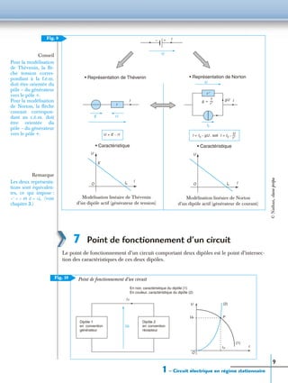 1 – Circuit électrique en régime stationnaire
9
7 Point de fonctionnement d’un circuit
Le point de fonctionnement d’un circuit comportant deux dipôles est le point d’intersec-
tion des caractéristiques de ces deux dipôles.
• Caractéristique
Modélisation linéaire de Thévenin
d’un dipôle actif (générateur de tension)
• Caractéristique
Modélisation linéaire de Norton
d’un dipôle actif (générateur de courant)
Fig. 9
U
I+–
Conseil
Pour la modélisation
de Thévenin, la ﬂè-
che tension corres-
pondant à la f.é.m.
doit être orientée du
pôle – du générateur
vers le pôle +.
Pour la modélisation
de Norton, la ﬂèche
courant correspon-
dant au c.é.m. doit
être orientée du
pôle – du générateur
vers le pôle +.
• Représentation de Norton• Représentation de Thévenin
gUI
r
r IE
I0
g
1
r ′
-----=
r ′
U
I
U E rI–= I I0 gU– , soit I I0
U
r ′
-----–= =
U
I
O
E
I0
Remarque
Les deux représenta-
tions sont équivalen-
tes, ce qui impose :
et (voir
chapitre 3.)
r ′ r= E rI0.=
U
I0O I
Fig. 10
Dipôle 1
en convention
générateur
Dipôle 2
en convention
récepteur
U
Up
I p
I
(1)
P
O
(2)
Up
En noir, caractéristique du dipôle (1)
En couleur, caractéristique du dipôle (2)
Point de fonctionnement d’un circuit
I p
©Nathan,classeprépa
 