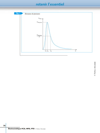 retenir l’essentiel
94
ω
ᏼRmoymax
ᏼRmoymax
2
----------------
ω0ω1 ω2
ᏼRmoy
Résonance de puissanceFig. 5
Électrocinétique PCSI, MPSI, PTSI - © Nathan, Classe prépa
©Nathan,classeprépa
 