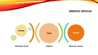 ENERGÍA BIPOLAR
Tejido
Objetivo Electrodo retorno
Energía
Energía
Electrodo Activo