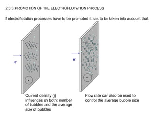 Electrocoagulation electrooxidation | PPS
