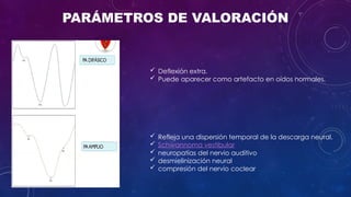Cleograph Electrocochleography: Clinical Applications and Diagnostic Techniques ...