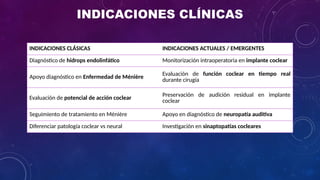 Cleograph Electrocochleography: Clinical Applications and Diagnostic Techniques ...
