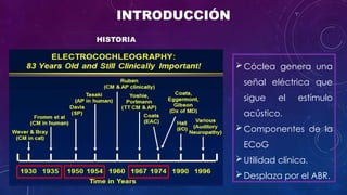 Cleograph Electrocochleography: Clinical Applications and Diagnostic Techniques ...