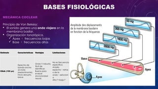 Cleograph Electrocochleography: Clinical Applications and Diagnostic Techniques ...