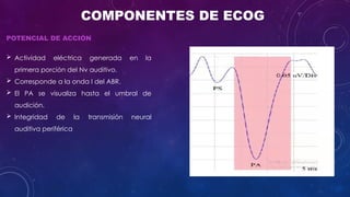 Cleograph Electrocochleography: Clinical Applications and Diagnostic Techniques ...