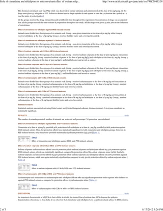 Go to:
Go to:
The chemical convulsant used was PTZ, which was dissolved in normal saline[9] and administered at the dose of 60 mg/kg i.p. All the
drugs were given 45 min prior to PTZ. Failure to observe even a single episode of tonic spasm at least for 5 s duration for a period of 1 h
was the index of protection.[10]
All the groups received the drugs intraperitoneally at different sites throughout the experiment. Concentration of drugs was so adjusted
that all the groups received the same volume of preparation throughout the study. All the drugs were given 45 min prior to the induction
of convulsions.
Effect of cinnarizine and nifedipine against MES-induced seizures
Animals were divided into three groups of 12 animals each. Group 1 was given cinnarizine at the dose of 30 mg/kg while Group 2
received nifedipine at the dose of 5 mg/kg. Group 3 received distilled water and served as the control.
Effect of cinnarizine and nifedipine against PTZ-induced seizures
Animals were divided into three groups of 12 animals each. Group 1 was given cinnarizine at the dose of 30 mg/kg while Group 2
received nifedipine at the dose of 5 mg/kg. Group 3 received distilled water and served as the control.
Effect of sodium valproate with CCBs in MES-induced seizures
Animals were divided into three groups of 12 animals each. Group 1 received sodium valproate at the dose of 300 mg/kg and cinnarizine
at the dose of 30 mg/kg. Group 2 received sodium valproate at the dose of 300 mg/kg[9] and nifedipine at the dose of 5 mg/kg. Group 3
received sodium valproate at the dose of 300 mg/kg[9] and distilled water and served as control.
Effect of sodium valproate with CCBs in PTZ-induced seizures
Animals were divided into three groups of 12 animals each. Group 1 received sodium valproate at the dose of 300 mg/kg and cinnarizine
at the dose of 30 mg/kg. Group 2 received sodium valproate at the dose of 300 mg/kg[9] and nifedipine at the dose of 5 mg/kg. Group 3
received sodium valproate at the dose of 300 mg/kg[7] and distilled water and served as control.
Effect of carbamazepine with CCBs in MES-induced seizures
Animals were divided into three groups of 12 animals each. Group 1 received carbamazepine at the dose of 8 mg/kg and cinnarizine at
the dose of 30 mg/kg. Group 2 received carbamazepine at the dose of 8 mg/kg and nifedipine at the dose of 5 mg/kg. Group 3 received
carbamazepine at the dose of 8 mg/kg and distilled water and served as control.
Effect of carbamazepine with CCBs in PTZ-induced seizures
Animals were divided into three groups of 12 animals each. Group 1 received carbamazepine at the dose of 8 mg/kg and cinnarizine at
the dose of 30 mg/kg. Group 2 received carbamazepine at the dose of 8 mg/kg and nifedipine at the dose of 5 mg/kg. Group 3 received
carbamazepine at the dose of 8 mg/kg and distilled water and served as control.
Statistical analysis
Statistical analysis was carried out using Fisher’s exact test (Ovvind Langsrud software, German version). P<0.05 was considered as
statistically significant.
RESULTS
The number of animals protected, number of animals not protected and percentage (%) protection was calculated.
Effect of cinnarizine and nifedipine against MES- and PTZ-induced seizures
Cinnarizine at a dose of 30 mg/kg provided 50% protection while nifedipine at a dose of 5 mg/kg provided 41.66% protection against
MES-induced seizure. Thus, the protection offered was statistically significant in both cinnarizine and nifedipine groups. However, in
PTZ-induced seizure, only cinnarizine provided statistically significant protection (33.33%) [Table 1].
Table 1
Effect of cinnarizine and nifedipine against MES- and PTZ-induced seizures
Effect of sodium valproate with CCBs in MES- and PTZ-induced seizures
Sodium valproate and cinnarizine offered 100.0% protection while sodium valproate and nifedipine offered 83.33% protection against
MES-induced seizure, which was statistically significant compared to protection offered by sodium valproate alone (50%). Similarly,
sodium valproate and cinnarizine offered 83.33% protection while sodium valproate and nifedipine offered 100.00% protection against
PTZ-induced seizure, which was again statistically significant as compared to only 50.0% protection offered by sodium valproate alone [
Table 2].
Table 2
Effect of sodium valproate with CCBs in MES- and PTZ-induced seizures
Effect of carbamazepine with CCBs in MES- and PTZ-induced seizures
Carbamazepine and cinnarizine or carbamazepine and nifedipine did not offer any significant protection either against MES-induced or
against PTZ-induced seizure as compared to protection offered by carbamazepine alone [Table 3].
Table 3
Effect of carbamazepine with CCBs in MES- and PTZ-induced seizures
DISCUSSION
An important characteristic of all CCBs is their ability to inhibit the inward flow of calcium ions. CCBs depress the epileptic
depolarization of neurons. In this study, it was observed that cinnarizine and nifedipine have an anticonvulsant action. In MES seizures,
Role of cinnarizine and nifedipine on anticonvulsant effect of sodium valp... http://www.ncbi.nlm.nih.gov/pmc/articles/PMC3043329/
2 of 3 8/17/2012 5:26 PM
 