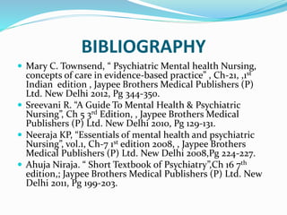 BIBLIOGRAPHY
 Mary C. Townsend, “ Psychiatric Mental health Nursing,
concepts of care in evidence-based practice” , Ch-21, ,1st
Indian edition , Jaypee Brothers Medical Publishers (P)
Ltd. New Delhi 2012, Pg 344-350.
 Sreevani R. “A Guide To Mental Health & Psychiatric
Nursing”, Ch 5 3rd Edition, , Jaypee Brothers Medical
Publishers (P) Ltd. New Delhi 2010, Pg 129-131.
 Neeraja KP, “Essentials of mental health and psychiatric
Nursing”, vol.1, Ch-7 1st edition 2008, , Jaypee Brothers
Medical Publishers (P) Ltd. New Delhi 2008,Pg 224-227.
 Ahuja Niraja. “ Short Textbook of Psychiatry”,Ch 16 7th
edition,; Jaypee Brothers Medical Publishers (P) Ltd. New
Delhi 2011, Pg 199-203.
 