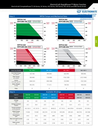 Sold & Serviced By: 
800 
400 
1600 
800 
Don’t see exactly what you need? 
Have ElectroCraft build you a 
custom winding, stack length or 
fully customized motor… that’s 
our specialty! 
RPP34-142 
RPP34M-100 
Continuous Region 
Still need help? 
Easily build your own motor at 
www.configureamotor.com 
RPP 
Step 2: RPP34 Torque and Mechanical Data 
400 
1200 
900 
400 
200 
1200 
1000 
600 
1000 
800 
400 
1200 
Stock Size Models 142 / 100 V 284 / 200 V 426 / 300 V 568 / 400 V 
Cont Stall Torque 
oz-in (Ncm) 
142 (100) 284 (200) 426 (300) 568 (400) 
Peak Torque 
oz-in (Ncm) 
568 (400) 1136 (800) 1704 (1200) 2272 (1600) 
Inertia 
oz-in-sec² (g-cm²) 
.0046 (323) .0092 (646) .014 (969) .018 (1292) 
Motor Weight 
oz (kg) 
84 (2.35) 111 (3.1) 138 (3.8) 166 (4.65) 
Poles 8 8 8 8 
Step 3: Available Windings 
Imperial 142V160 142V325 284V160 284V325 426V160 426V325 568V160 568V325 
Metric 100V160 100V325 200V160 200V325 300V160 300V325 400V160 400V325 
Voltage 
160 320 160 320 160 320 160 320 
(Vdc) 
Voltage Constant 
V/kRPM 
32.2 64.4 32.6 65.1 35.3 62.4 47.0 72.4 
Torque Constant 
oz-in/A (Ncm/A) 
43.5 (30.7) 87.1 (61.5) 44 (31.1) 88 (62.2) 47.7 (33.7) 84.4 (59.6) 63.6 (44.9) 97.9 (69.1) 
Rated Torque 
oz-in (Ncm) 
116 (82) 116 (82) 236 (167) 231 (163) 339 (239) 285 (201) 444 (314) 433 (306) 
Rated Speed 
RPM 
4510 4510 4920 4490 4000 4760 2890 2990 
Max Cont Stall Current 
(A) 
3.30 1.60 6.50 3.20 8.90 5.00 6.70 4.40 
Peak Current 
(A) 
13.00 6.50 25.80 12.90 35.70 20.70 26.80 17.40 
1800 
1500 
600 
300 
0 
Speed (RPM) 
Torque 
(oz-in) 
RPP34-426 
RPP34M-300 Intermittent Region 
Continuous Region 
800 
400 
200 
0 
Torque 
(Ncm) 
160V winding 
0 1000 2000 3000 4000 5000 6000 
2400 
2000 
1600 
800 
400 
0 
Speed (RPM) 
Torque 
(oz-in) 
RPP34-568 
RPP34M-400 Intermittent Region 
Continuous Region 
1200 
400 
0 
Torque 
(Ncm) 
160V winding 
0 1000 2000 3000 4000 5000 
1200 
600 
200 
0 
Speed (RPM) 
Torque 
(oz-in) 
RPP34-284 
RPP34M-200 Intermittent Region 
Continuous Region 
600 
200 
0 
Torque 
(Ncm) 
0 1000 2000 3000 4000 5000 
600 
500 
300 
200 
100 
0 
Speed (RPM) 
Torque 
(oz-in) 
0 1000 2000 3000 4000 5000 
300 
100 
0 
Torque 
(Ncm) 
Intermittent Region 
16 
ElectroCraft RapidPower™ Motor Families 
ElectroCraft CompletePower™, EA-Series, SC-Series, ACS-Series, ACE-Series, PFC-Series and PRO Series Drives 
ELECTROMATE 
Toll Free Phone (877) SERVO98 
Toll Free Fax (877) SERV099 
www.electromate.com 
sales@electromate.com 
 