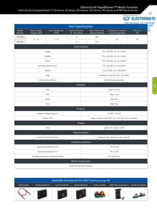 Sold & Serviced By: 
Frequency of power 
output stage (kHz) 
Efficiency 
(%) 
20 95 
Enable TTL / +24 VDC; Ri = 4.7 kOhm 
Fwd/Rev TTL / +24 VDC; Ri = 4.7 kOhm 
Brake TTL / +24 VDC; Ri = 4.7 kOhm 
Hall input signals A, B, C TTL / +6 VDC; Ri = 22 kOhm 
Speed 0 to +5 VDC; Ri = 100 kOhm 
Imax Analog 0 to +10 VDC; Ri = 100 kOhm 
I-Pot HI; I-Pot; I-Pot LO 100 kOhm potentiometer 
Imax Extern / Intern 
Still High / Low 
Ramp No / Yes 
Time Slow / Fast 
Auxiliary Voltage Source Uh +6 VDC / 20 mA 
Rotate / Still Open Collector / Push Pull / TTL / +24 VDC / Ri = 50 kOhm 
LEDs green= OK / yellow = Still 
Function of Potentiometer’s Speed; n max; I max LO; I max; I max HI; 
Operation temperature (°C) -10 to +45 
Storage temperature (°C) -40 to +85 
Humidity Range Not Condensing (%rel) 20 to 80 % rel. 
Don’t see exactly what you need? 
Have ElectroCraft build you a 
custom winding, stack length or 
fully customized motor… that’s 
our specialty! 
EA27 Specifications 
Power Supply 
Voltage (VDC) 
Aux. Voltage Uin 
(VDC) 
Nominal Current 
(A - Pk of Sine) 
11 – 70 5 – 30 
EA2716 16 1120 
Speed-control by hall sensors 
Still need help? 
Easily build your own motor at 
www.configureamotor.com 
EA 
Max. Power with 
Heatsink (Watts) 
8 560 
Control Inputs 
Switches 
Outputs 
Display 
Potentiometers 
Ambient conditions 
Mode of Operation 
Available Accessories for EA27 (details see page 48) 
Model 
Number 
EA2708 
Patch Cable Passive heatsink Active heatsink Active heatsink Choke module DIN Rail mounting kit Break Out Board 
20 
ElectroCraft RapidPower™ Motor Families 
ElectroCraft CompletePower™, EA-Series, SC-Series, ACS-Series, ACE-Series, PFC-Series and PRO Series Drives 
ELECTROMATE 
Toll Free Phone (877) SERVO98 
Toll Free Fax (877) SERV099 
www.electromate.com 
sales@electromate.com 
 