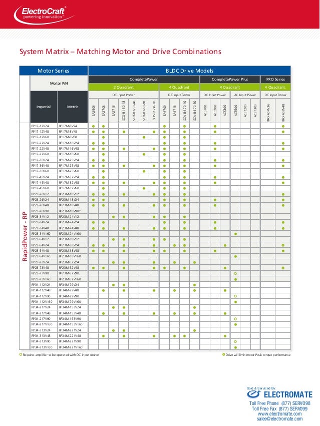 electrocraft bldc catalog