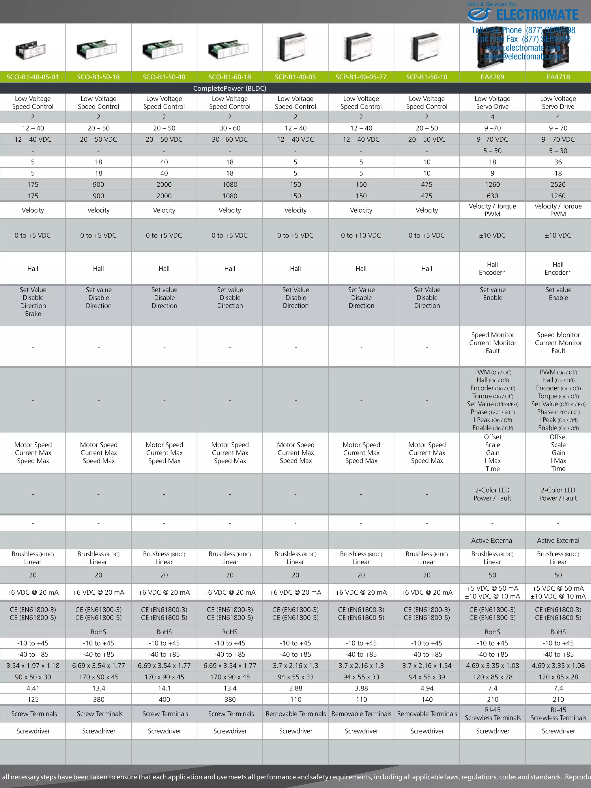 ELECTROMATE 
Toll Free Phone (877) SERVO98 
Toll Free Fax (877) SERV099 
www.electromate.com 
sales@electromate.com 
SCO-B1-40-05-01 SCO-B1-50-18 SCO-B1-50-40 SCO-B1-60-18 SCP-B1-40-05 SCP-B1-40-05-77 SCP-B1-50-10 EA4709 EA4718 CompletePower (BLDC) Low Voltage 
Low Voltage 
Low Voltage 
Low Voltage 
Low Voltage 
Low Voltage 
Low Voltage 
Low Voltage 
Low Voltage 
Speed Control 
Speed Control 
Speed Control 
Speed Control 
Speed Control 
Speed Control 
Speed Control 
Servo Drive 
Servo Drive 
2 2 2 2 2 2 2 4 4 12 – 40 20 – 50 20 – 50 30 - 60 12 – 40 12 – 40 20 – 50 9 –70 9 – 70 12 – 40 VDC 20 – 50 VDC 20 – 50 VDC 30 - 60 VDC 12 – 40 VDC 12 – 40 VDC 20 – 50 VDC 9 –70 VDC 9 – 70 VDC - - - - - - - 5 – 30 5 – 30 5 18 40 18 5 5 10 18 36 5 18 40 18 5 5 10 9 18 175 900 2000 1080 150 150 475 1260 2520 175 900 2000 1080 150 150 475 630 1260 Velocity / Torque 
Velocity / Torque 
Velocity Velocity Velocity Velocity Velocity Velocity Velocity 
PWM 
PWM 
0 to +5 VDC 0 to +5 VDC 0 to +5 VDC 0 to +5 VDC 0 to +5 VDC 0 to +10 VDC 0 to +5 VDC ±10 VDC ±10 VDC Hall 
Hall 
Hall Hall Hall Hall Hall Hall Hall 
Encoder* 
Encoder* 
Set Value 
Set value 
Set value 
Set value 
Set Value 
Set Value 
Set Value 
Set value 
Set value 
Disable 
Disable 
Disable 
Disable 
Disable 
Disable 
Disable 
Enable 
Enable 
Direction 
Direction 
Direction 
Direction 
Direction 
Direction 
Direction 
Brake 
Speed Monitor 
Speed Monitor 
Current Monitor 
Current Monitor 
- - - - - - - 
Fault 
Fault 
PWM (On / Off) 
PWM (On / Off) 
Hall (On / Off) 
Hall (On / Off) 
Encoder (On / Off) 
Encoder (On / Off) 
Torque - - - - - - - 
(On / Off) 
Torque (On / Off) 
Set Value (Offset/Ext) 
Set Value (Offset / Ext) 
Phase (120° / 60 °) 
Phase (120° / 60°) 
I Peak (On / Off) 
I Peak (On / Off) 
Enable (On / Off) 
Enable (On / Off) 
Offset 
Offset 
Motor Speed 
Motor Speed 
Motor Speed 
Motor Speed 
Motor Speed 
Motor Speed 
Motor Speed 
Scale 
Scale 
Current Max 
Current Max 
Current Max 
Current Max 
Current Max 
Current Max 
Current Max 
Gain 
Gain 
Speed Max 
Speed Max 
Speed Max 
Speed Max 
Speed Max 
Speed Max 
Speed Max 
I Max 
I Max 
Time 
Time 
2-Color LED 
2-Color LED 
- - - - - - - 
Power / Fault 
Power / Fault 
- - - - - - - - - - - - - - - - Active External Active External Brushless (BLDC) 
Brushless (BLDC) 
Brushless (BLDC) 
Brushless (BLDC) 
Brushless (BLDC) 
Brushless (BLDC) 
Brushless (BLDC) 
Brushless (BLDC) 
Brushless (BLDC) 
Linear 
Linear 
Linear 
Linear 
Linear 
Linear 
Linear 
Linear 
Linear 
20 20 20 20 20 20 20 50 50 +5 VDC @ 50 mA 
+5 VDC @ 50 mA 
+6 VDC @ 20 mA +6 VDC @ 20 mA +6 VDC @ 20 mA +6 VDC @ 20 mA +6 VDC @ 20 mA +6 VDC @ 20 mA +6 VDC @ 20 mA 
±10 VDC @ 10 mA 
±10 VDC @ 10 mA 
CE (EN61800-3) 
CE (EN61800-3) 
CE (EN61800-3) 
CE (EN61800-3) 
CE (EN61800-3) 
CE (EN61800-3) 
CE (EN61800-3) 
CE (EN61800-3) 
CE (EN61800-3) 
CE (EN61800-5) 
CE (EN61800-5) 
CE (EN61800-5) 
CE (EN61800-5) 
CE (EN61800-5) 
CE (EN61800-5) 
CE (EN61800-5) 
CE (EN61800-5) 
CE (EN61800-5) 
RoHS RoHS RoHS RoHS RoHS -10 to +45 -10 to +45 -10 to +45 -10 to +45 -10 to +45 -10 to +45 -10 to +45 -10 to +45 -10 to +45 -40 to +85 -40 to +85 -40 to +85 -40 to +85 -40 to +85 -40 to +85 -40 to +85 -40 to +85 -40 to +85 3.54 x 1.97 x 1.18 6.69 x 3.54 x 1.77 6.69 x 3.54 x 1.77 6.69 x 3.54 x 1.77 3.7 x 2.16 x 1.3 3.7 x 2.16 x 1.3 3.7 x 2.16 x 1.54 4.69 x 3.35 x 1.08 4.69 x 3.35 x 1.08 90 x 50 x 30 170 x 90 x 45 170 x 90 x 45 170 x 90 x 45 94 x 55 x 33 94 x 55 x 33 94 x 55 x 39 120 x 85 x 28 120 x 85 x 28 4.41 13.4 14.1 13.4 3.88 3.88 4.94 7.4 7.4 125 380 400 380 110 110 140 210 210 RJ-45 
RJ-45 
Screw Terminals Screw Terminals Screw Terminals Screw Terminals Removable Terminals Removable Terminals Removable Terminals 
Screwless Terminals 
Screwless Terminals 
Screwdriver Screwdriver Screwdriver Screwdriver Screwdriver Screwdriver Screwdriver Screwdriver Screwdriver that all necessary steps have been taken to ensure that each application and use meets all performance and safety requirements, including all applicable laws, regulations, codes and standards. Reproduction Sold  Serviced By: 
 