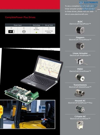 CompletePower Plus Drives 
Maximum exibility ... maximum functionality! 
Power Input Technology Set-up Tools 
DC AC BLDC 
(brushless) 
PC 
+ 
Windows® S/W 
Interface 
Sold  Serviced By: 
ELECTROMATE 
Toll Free Phone (877) SERVO98 
Toll Free Fax (877) SERV099 
To see a complete line of motor and 
linear actuator products that connect 
to these drives, please visit our web-site 
www.electromate.com 
sales@electromate.com 
at www.electrocraft.com. 
C-Frame AC 
ElectroCraft SurePower™ 
A full line of high performance brushless digital drives with func-tionality 
built-in to meet even the most demanding motion control 
applications. The ElectroCraft CompletePower™ Plus drive products 
provide the user the ability to congure the drive into the ideal 
motion solution through an intuitive computer-based user interface. 
The full line of CompletePower Plus drives feature: 
t#PUI%$BOE$JOQVUQPXFS 
t8JEFSBOHFPGDPNNBOEJOQVUPQUJPOT 
t)JHIQFSGPSNBODFXJUI)BMMPOMZ 
or Hall and Encoder feedback 
t4FUVQXJ[BSEUP 
guide installation 
BLDC 
ElectroCraft RapidPower™ 
Steppers 
ElectroCraft TorquePower™ 
Linear Actuator 
ElectroCraft AxialPower™ 
PMDC 
ElectroCraft DirectPower™ 
Transmissions 
ElectroCraft MobilePower™ 
Housed AC 
ElectroCraft SolidPower™ Plus 
 