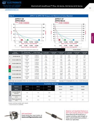 Electrocraft linear motors_catalog | PDF