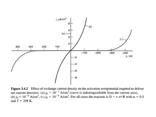 Electrode kinetics
