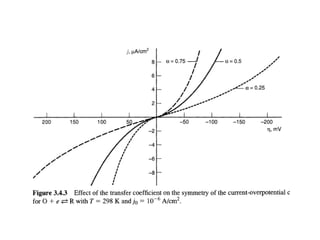 Electrode kinetics