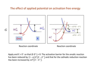 O+e- R
Apply and E > Eo so that (E-Eo ) > 0. The activation barrier for the anodic reaction
has been reduced by and that for the cathodic reduction reaction
Has been increased by .
Reaction coordinate Reaction coordinate
The effect of applied potential on activation free energy
 