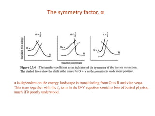 The symmetry factor, α
α is dependent on the energy landscape in transitioning from O to R and vice versa.
This term together with the io term in the B-V equation contains lots of buried physics,
much if it poorly understood.
 