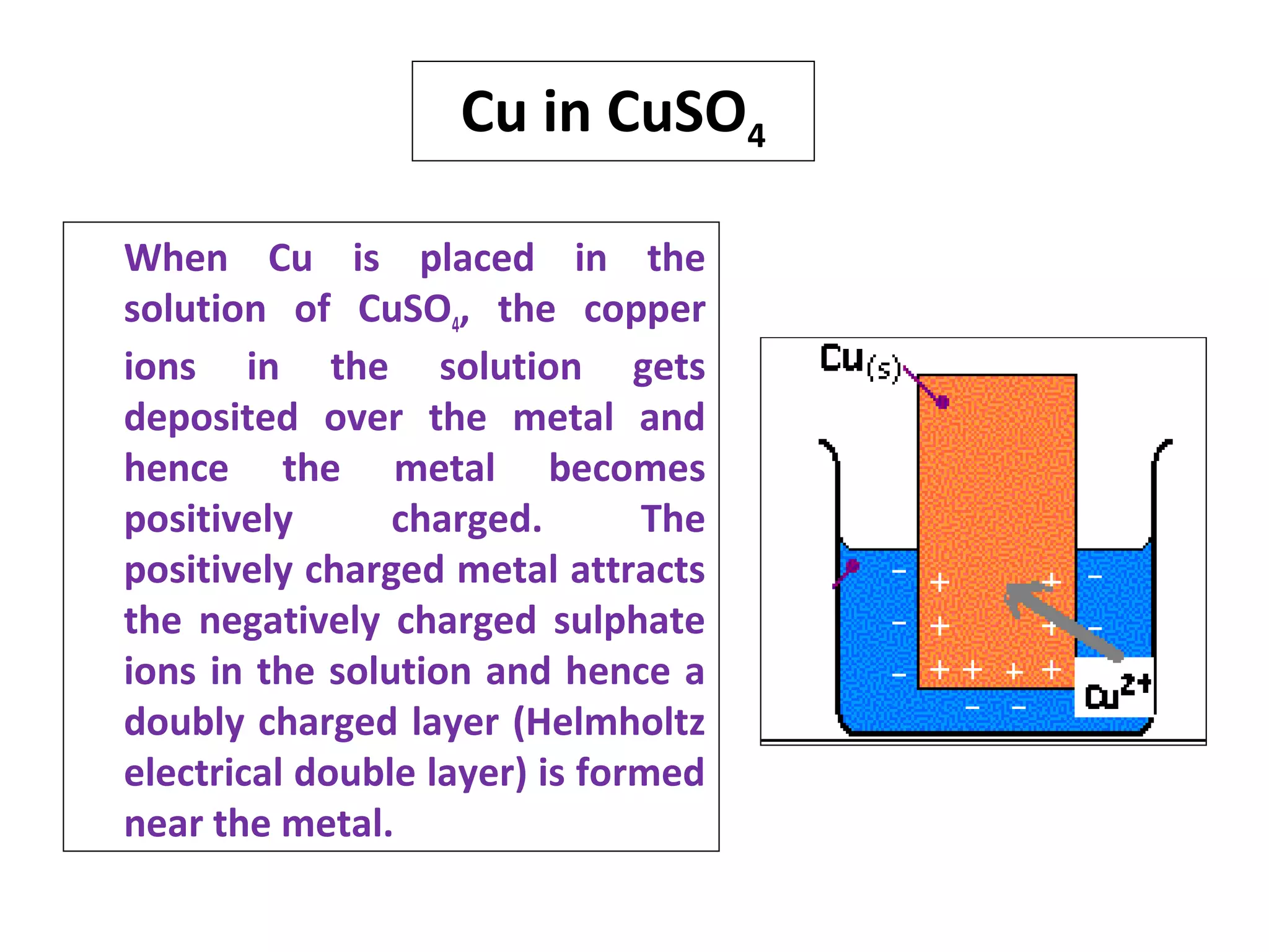 Cu in CuSO4
When Cu is placed in the
solution of CuSO4, the copper
ions in the solution gets
deposited over the metal and
hence the metal becomes
positively charged. The
positively charged metal attracts
the negatively charged sulphate
ions in the solution and hence a
doubly charged layer (Helmholtz
electrical double layer) is formed
near the metal.
 