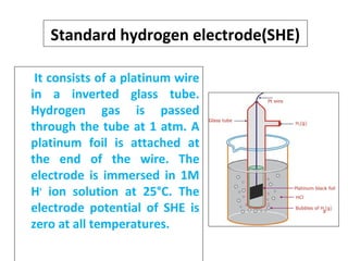 Standard hydrogen electrode(SHE)
It consists of a platinum wire
in a inverted glass tube.
Hydrogen gas is passed
through the tube at 1 atm. A
platinum foil is attached at
the end of the wire. The
electrode is immersed in 1M
H+
ion solution at 25°C. The
electrode potential of SHE is
zero at all temperatures.
 