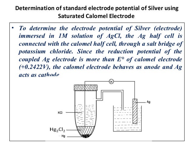 Electrode Potential