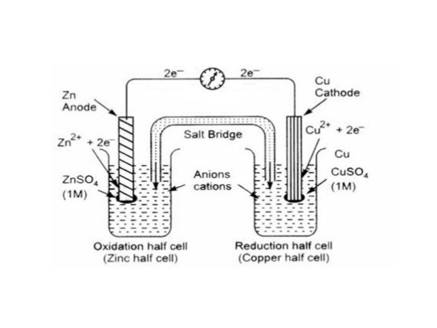 Electrode Potential