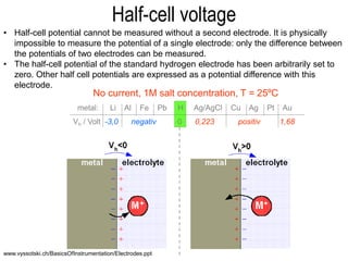 Electrode Physical Math Electrodes.pdf