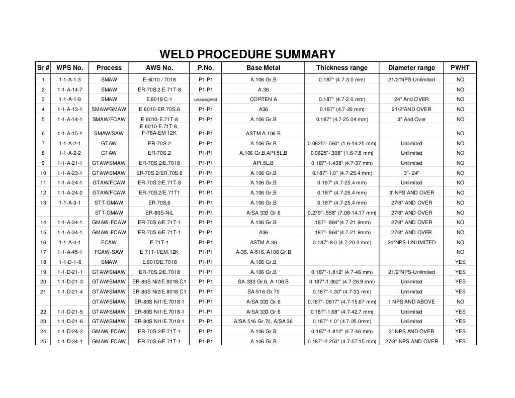 Welding Electrode Selection Chart Pdf Best Picture Of vrogue.co