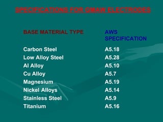 Electrode & welding defects | PPT