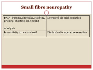 Small fibre neuropathy
PAIN- burning, shocklike, stabbing,
pricking, shooting, lancinating
Allodynia
Decreased pinprick sensation
Insensitivity to heat and cold Diminished temperature sensation
 