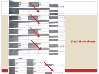 NCS
F and H are absent
 