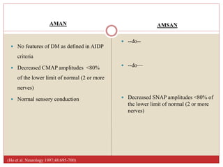 AMAN
 No features of DM as defined in AIDP
criteria
 Decreased CMAP amplitudes <80%
of the lower limit of normal (2 or more
nerves)
 Normal sensory conduction
AMSAN
 --do--
 --do—
 Decreased SNAP amplitudes <80% of
the lower limit of normal (2 or more
nerves)
(Ho et al. Neurology 1997;48:695-700)
 
