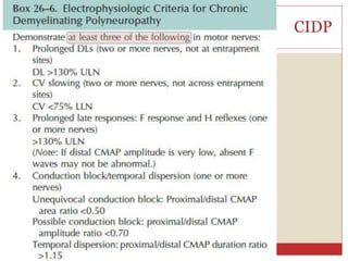 CIDP
 