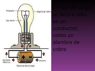 el flujo de carga se lleva a cabo en un conductor, como un alambre de cobre .  