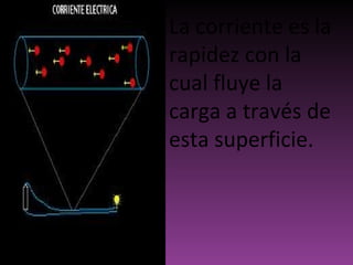 La corriente es la rapidez con la cual fluye la carga a través de esta superficie.   