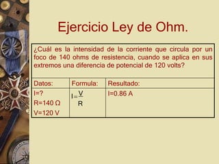 Ejercicio Ley de Ohm.
¿Cuál es la intensidad de la corriente que circula por un
foco de 140 ohms de resistencia, cuando se aplica en sus
extremos una diferencia de potencial de 120 volts?
Datos: Formula: Resultado:
I=?
R=140 Ω
I V
R
I=0.86 A
V=120 V
 