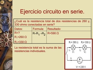 R=?
R1=260 Ω
R2=330 Ω
¿Cuál es la resistencia total de dos resistencias de 260 y,
330 ohms conectadas en serie?
Datos: Formula: Resultado:
Ejercicio circuito en serie.
RR1 R2 R=590 Ω
La resistencia total es la suma de las
resistencias individuales.
 