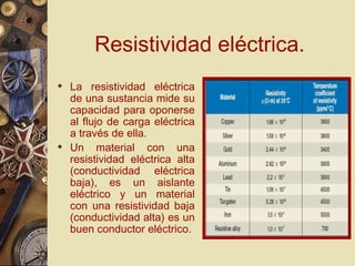 Resistividad eléctrica. La resistividad eléctrica de una sustancia mide su capacidad para oponerse al flujo de carga eléctrica a través de ella. Un material con una resistividad eléctrica alta (conductividad eléctrica baja), es un aislante eléctrico y un material con una resistividad baja (conductividad alta) es un buen conductor eléctrico. 
